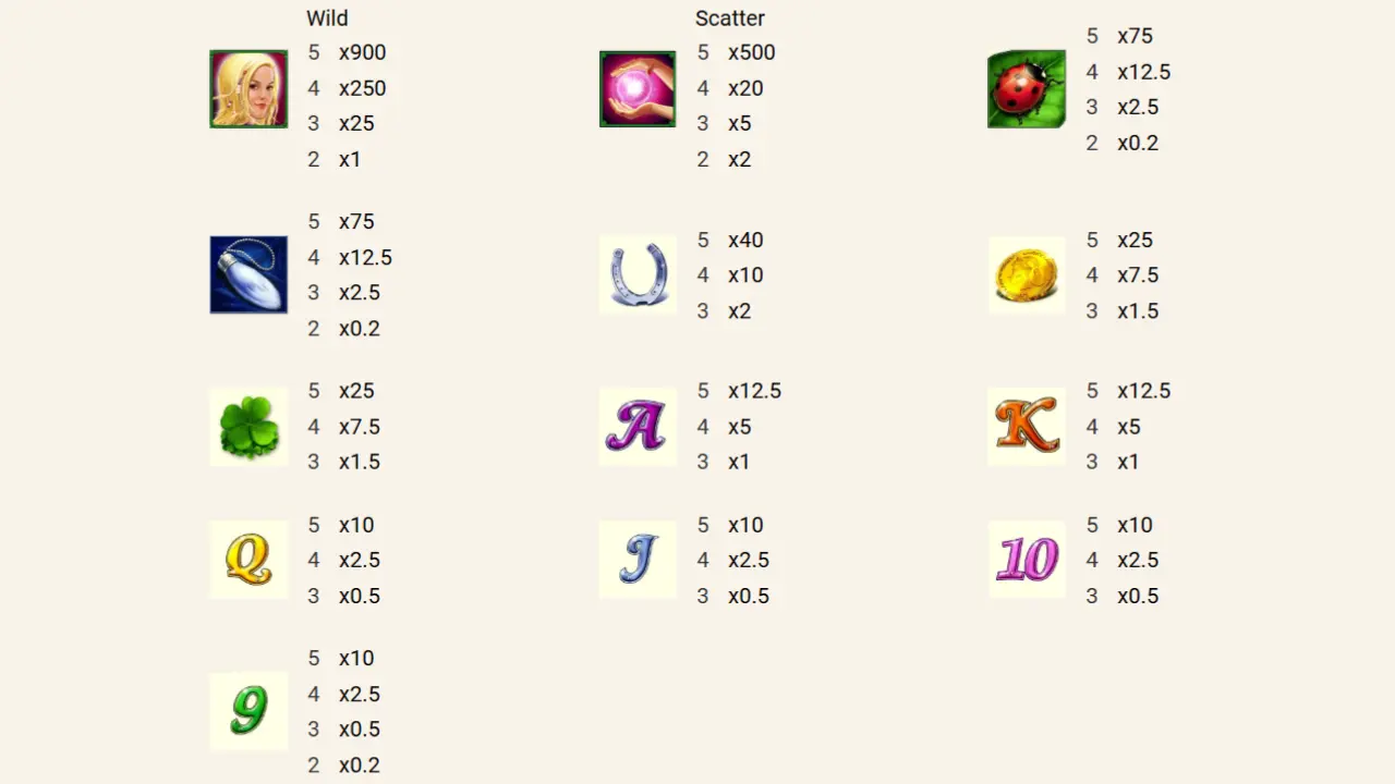 Lucky Lady's Charm Deluxe symbols & pay-table